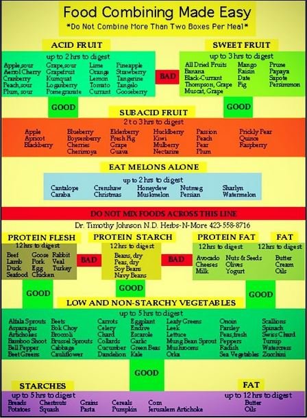 Acid Reflux Chart