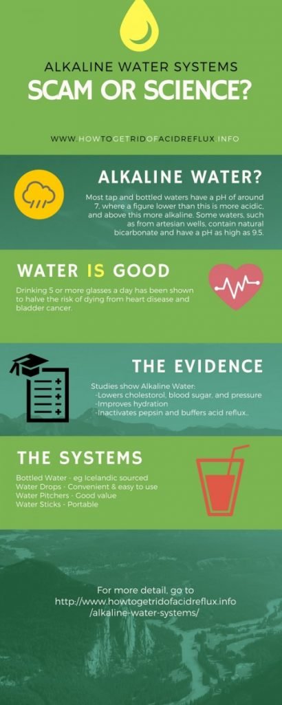 alkaline water systems