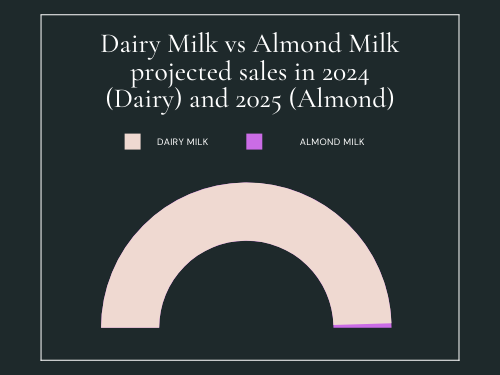 is almond milk goos for gerd?